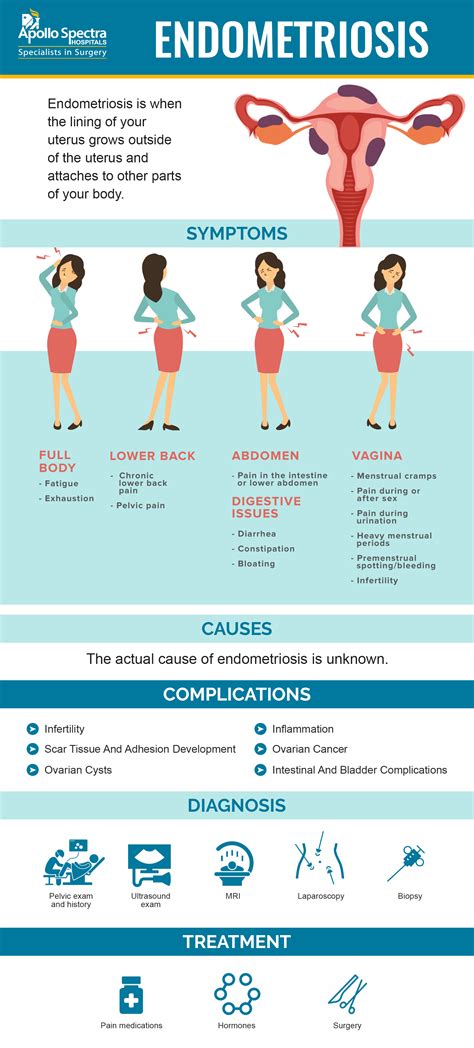 Endometriosis: Symptoms, Causes, and Treatment Options