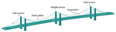 Comparative Analysis of Buffer and Damper Positions for Increasing the ...