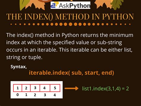 Indexing And Slicing In Python - Python Guides