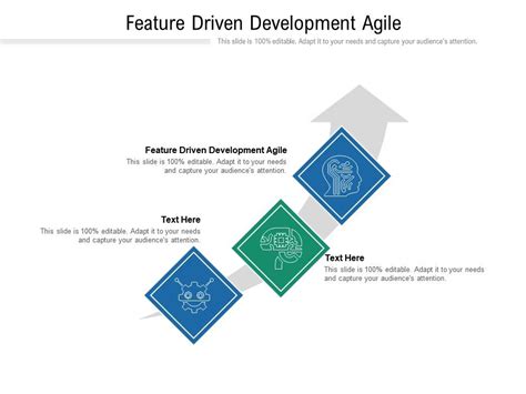 Image result for Feature Driven Development in Agile