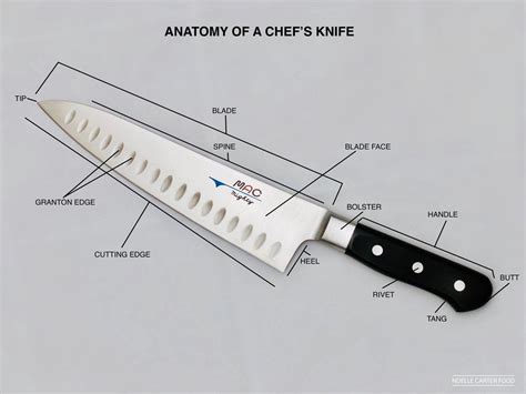 Kitchen tip: Anatomy of a chef's knife (and how to hold one like a pro ...