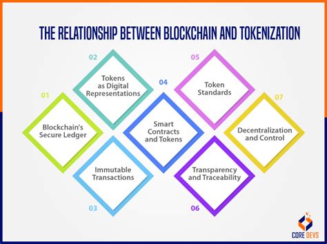 Image result for Tokenization Benefits