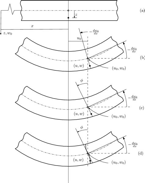 First Order Reliability Method Form Solving in Excel 的图像结果