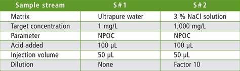 Image result for Toc Over Strike Guide
