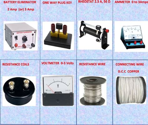 CBSE 12 Physics Experiments 的图像结果