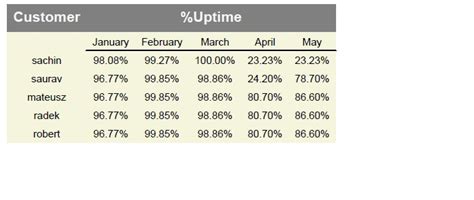 Image result for ReportLab Python