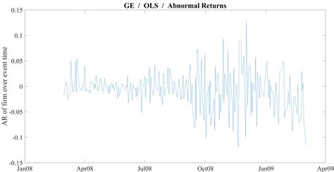 Using Event Studies, e.g., in Securities Fraud Litigation? - Beware of ...