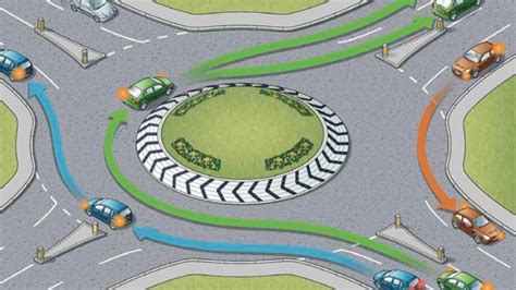 Image result for Highway Code Roundabouts