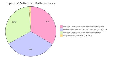 Understanding Autism Life Expectancy: A Friendly Guide for Families – Rori Blog