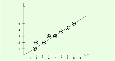 Scan Conversion in Computer Graphics: Applications & Advantages