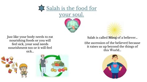 The importance of Salah Powerpoint Presentation | PPTX