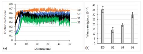 Effect of Laser Processing Parameters on Microstructure, Hardness and ...