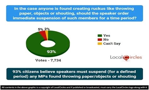 Nation wants to see more of PM Modi in Parliament - India Today