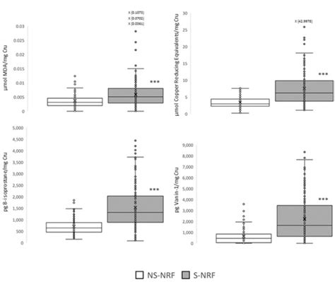 Early Diagnosis of Kidney Damage Associated with Tobacco Use ...