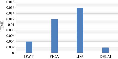 Image result for Computation Method