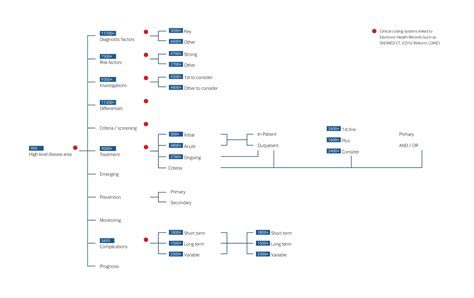 Open Knowledge Graph 的图像结果