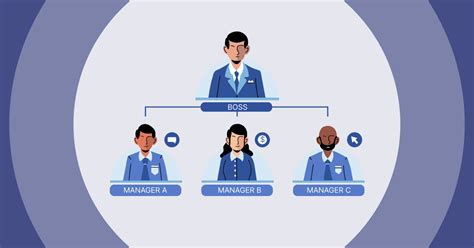 Image result for A Matrix Organizational Structure