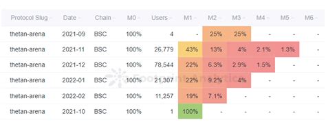 Thetan Arena, the Most Popular MOBA Game on BSC — Teletype