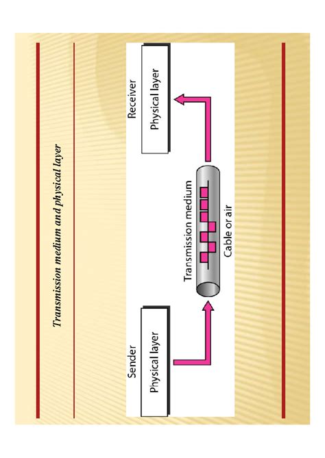 2-Lecture No. 7 Guided and Unguided - Transmission medium and physical ...