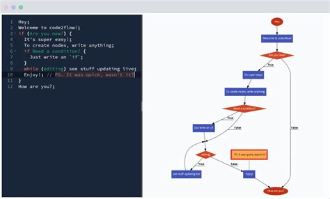 Image result for Code2flow Tutorial