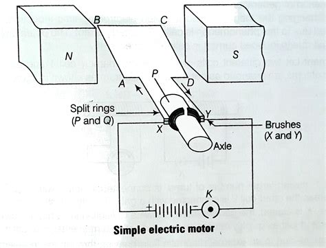 Motor Simple Draw 的图像结果