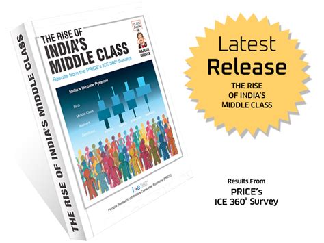 People Research on India’s Consumer Economy & India’s Citizen ...
