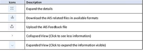 Annual Information Statement (AIS) User Guide – AIS Utility