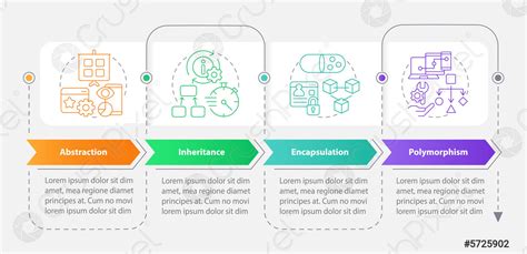 Object-Oriented Programming Pillars 的图像结果