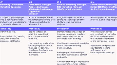 Image result for Example of a Job Matrix