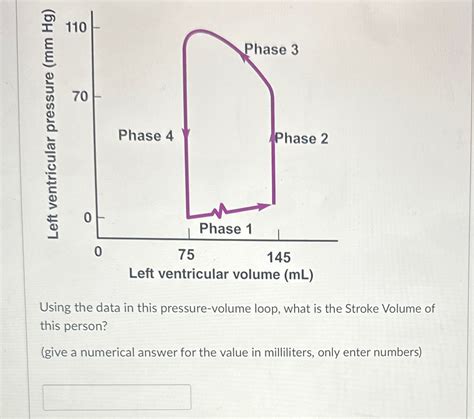 Solved Using the data in this pressure-volume loop, what is | Chegg.com