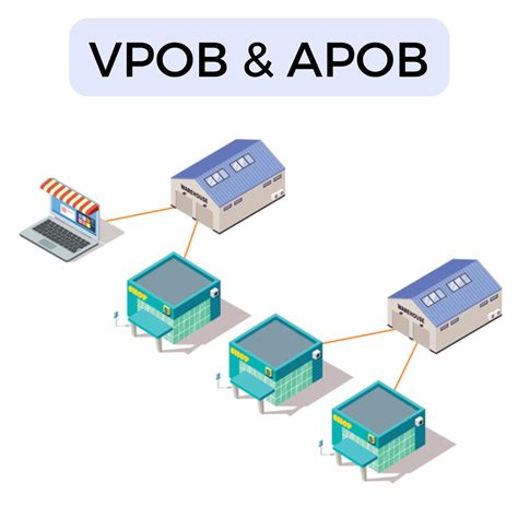 Get VPOB for Ecommerce