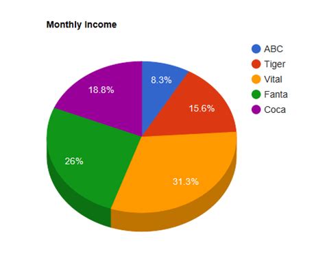 Java 3D Bar Chart Using Swing 的图像结果