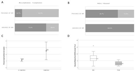 Heart Valve Surgery in Antiphospholipid Syndrome Patients—Morbidity and ...