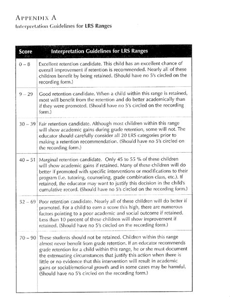 Printable Light's Retention Scale Scoring Rubric