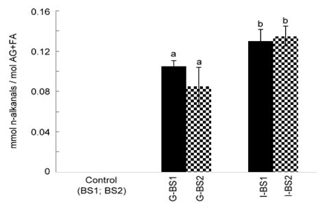 Effect of Encapsulation Material on Lipid Bioaccessibility and ...