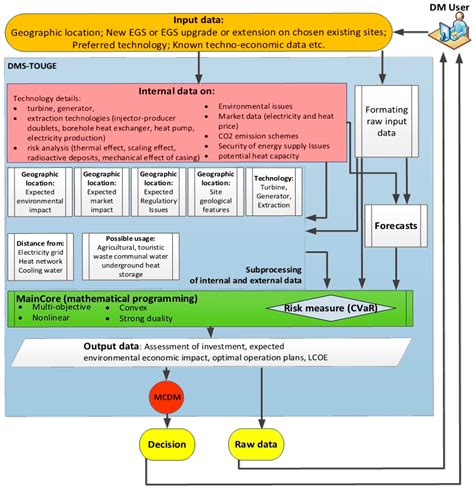Multiple-Criteria Decision-Making for Assessing the Enhanced Geothermal ...