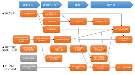 Image result for How to Program with Python OpenCV