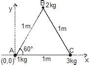 Centre of Mass - Physics Class 11 - NEET PDF Download