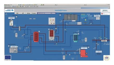 Monitor Screen Control System 的图像结果