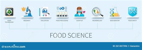 Food Science Lab 的图像结果