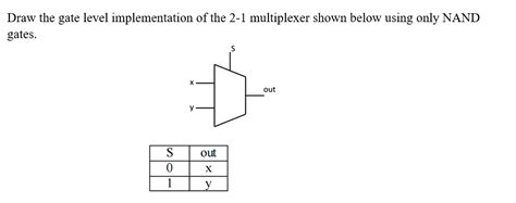 Image result for Multiplexer Using NAND Gate