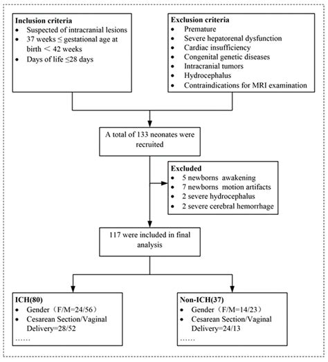 A Novel Nomogram Based on Quantitative MRI and Clinical Features for ...