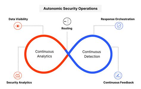 Rezultat imagine pentru Security Operations