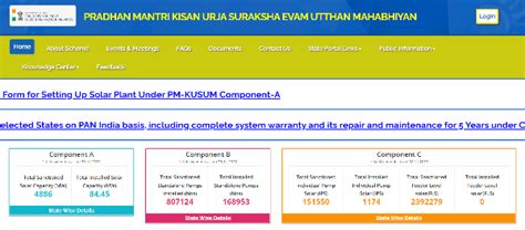 PM Kusum Yojana 2023
