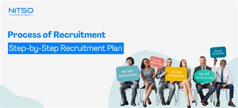 Image result for Create Your Own Recruitment Process