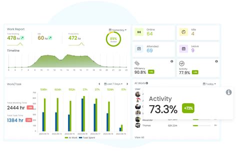 Image result for Activity Tracking Log