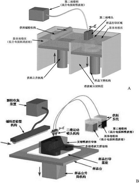 在线绘图工具,ER模型设计-打印机流程图,在线绘图,图表制作-