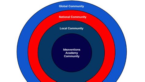 Local Community Members List 的图像结果