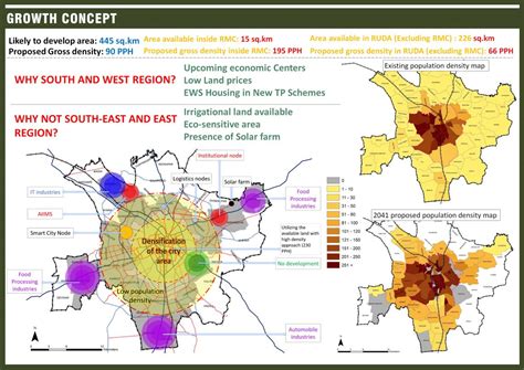Strategic Transport Plan, Rajkot - 2041 | CEPT - Portfolio