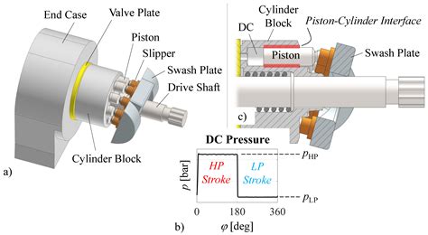 Tailoring the Bore Surfaces of Water Hydraulic Axial Piston Machines to ...